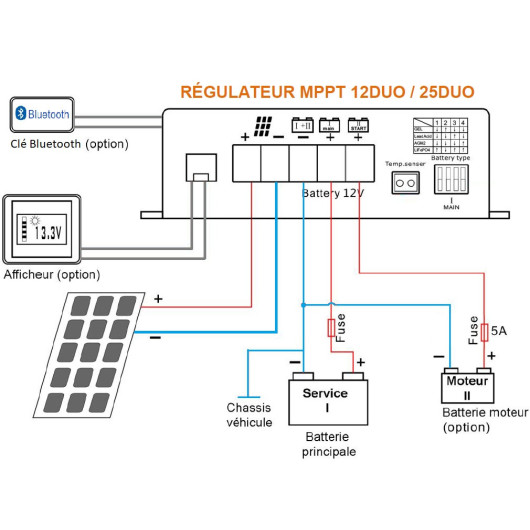 découvrez notre schéma mppt solaire, une solution efficace pour optimiser la production d'énergie de vos panneaux photovoltaïques. apprenez comment cette technologie maximiser votre rendement énergétique et améliorer l'efficacité de votre installation solaire.