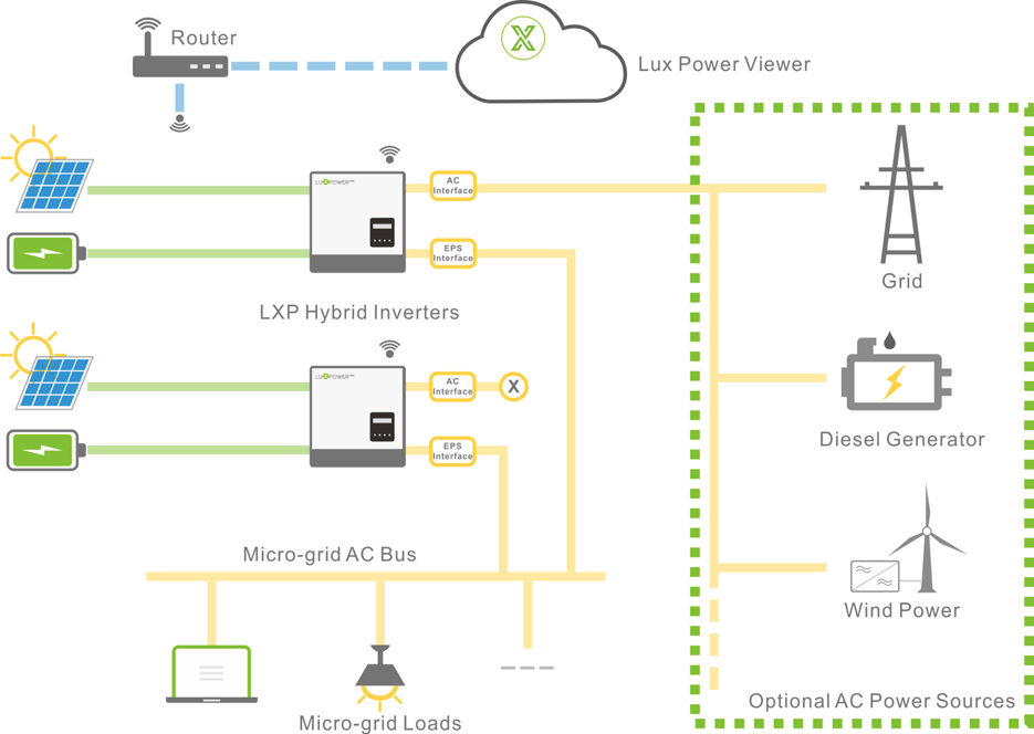 découvrez notre schéma d'onduleur hybride, une solution innovante alliant sources d'énergie renouvelable et réseau électrique. optimisez votre consommation et réduisez votre empreinte carbone grâce à des explications claires et des illustrations détaillées.