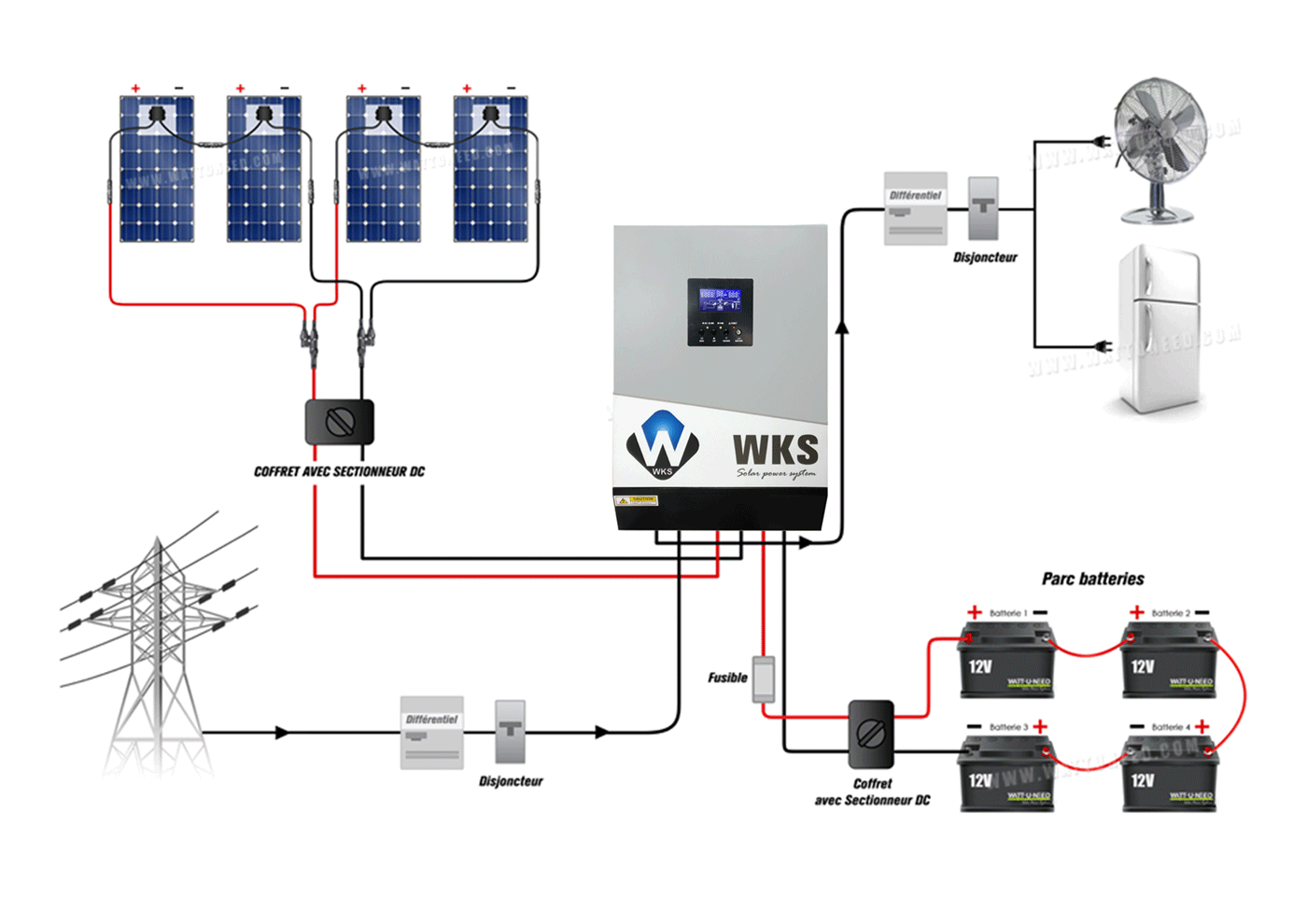 découvrez notre schéma explicatif des onduleurs hybrides, une technologie innovante alliant énergie solaire et réseau électrique. comprenez leur fonctionnement et les avantages qu'ils offrent pour une production d'énergie optimale et durable.
