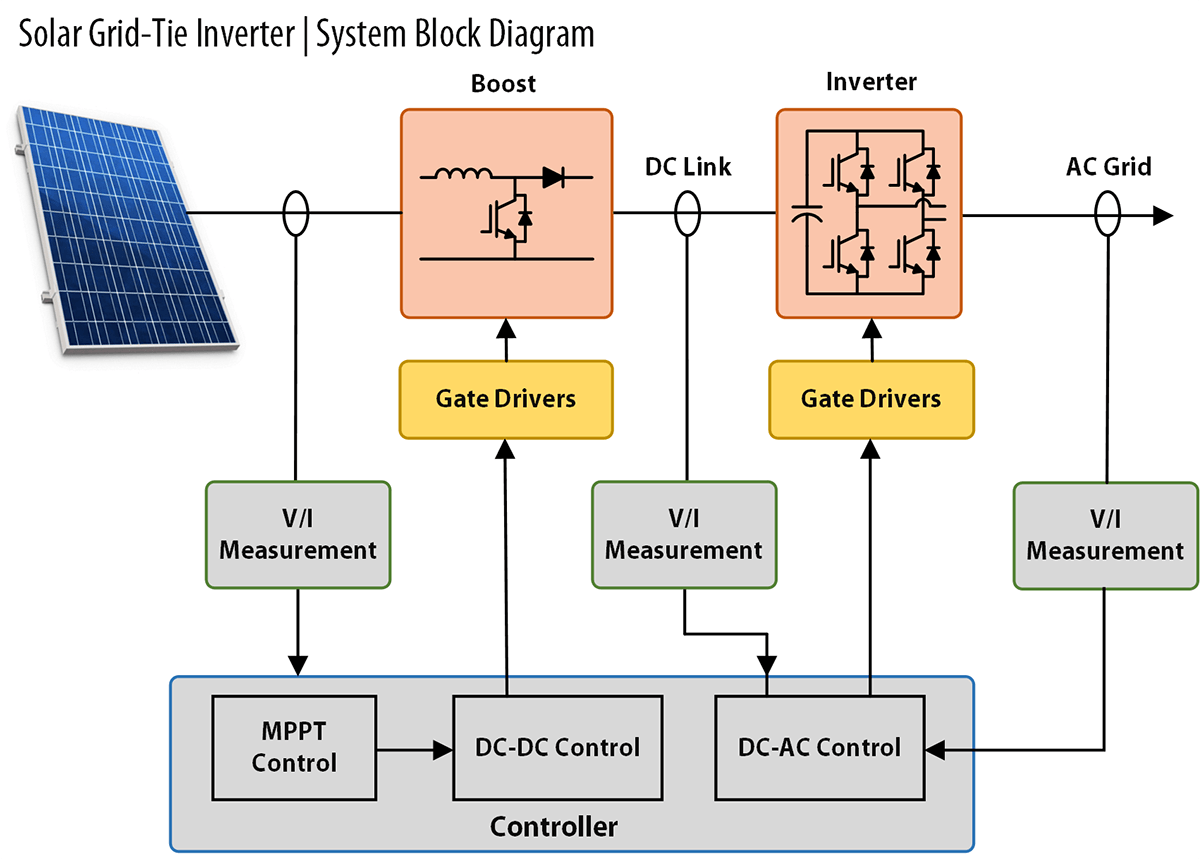 découvrez notre schéma onduleur détaillé, illustrant le fonctionnement et les composants essentiels d'un système d'onduleur. idéal pour les passionnés d'électricité et les professionnels cherchant à mieux comprendre l'énergie renouvelable et la gestion des batteries.