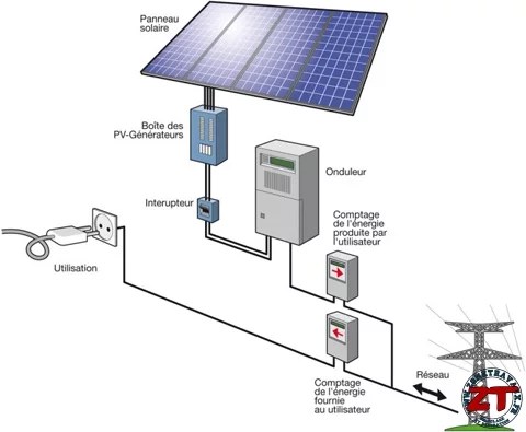 découvrez notre guide complet sur le schéma des panneaux solaires, qui explique le fonctionnement, les composants essentiels et les étapes d'installation pour optimiser votre production d'énergie renouvelable.