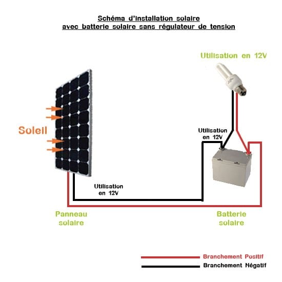 découvrez notre schéma détaillé sur les panneaux solaires pour bateaux, idéal pour optimiser vos ressources énergétiques en mer. apprenez comment installer et utiliser efficacement des panneaux solaires pour une navigation éco-responsable.