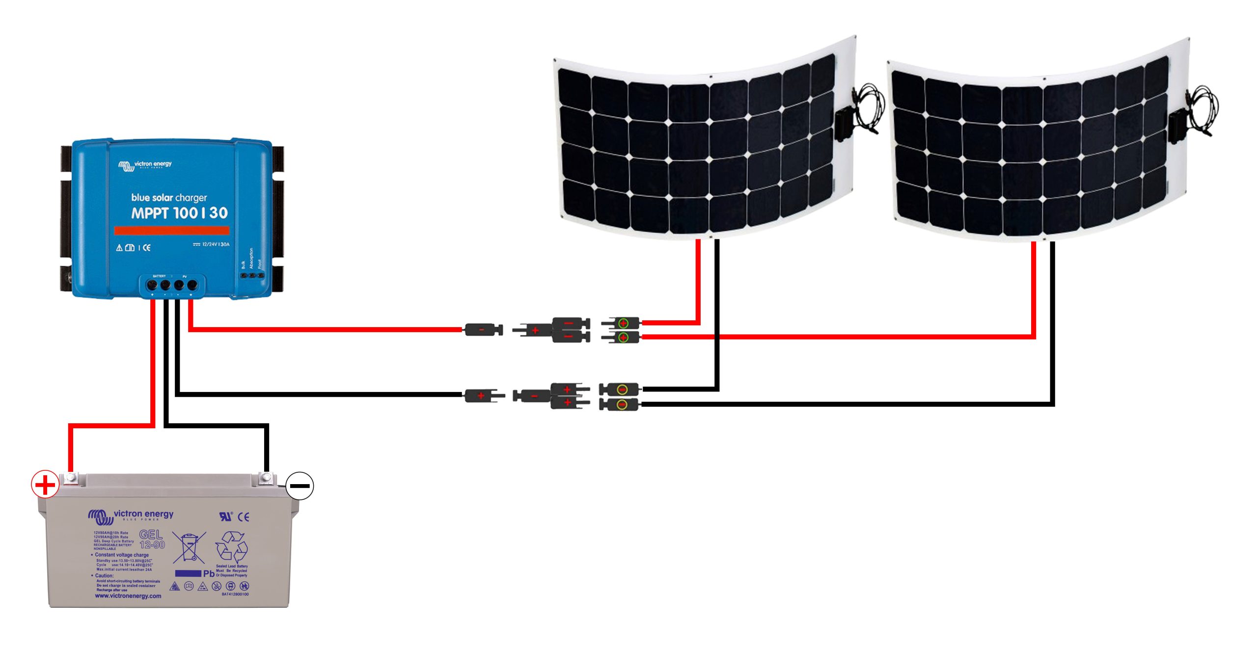 découvrez notre schéma détaillé sur l'installation de panneaux solaires pour camping-car. optimisez votre autonomie énergétique en voyage avec des conseils pratiques et une approche simple pour intégrer des panneaux solaires à votre véhicule.