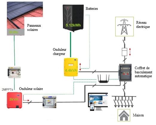 découvrez comment un schéma photovoltaïque autonome peut transformer votre manière de produire de l'énergie. apprenez les étapes clés pour concevoir un système efficace, durable et respectueux de l'environnement, tout en réduisant votre dépendance énergétique.