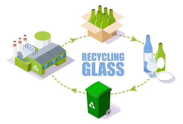 découvrez notre schéma de recyclage qui illustre les étapes essentielles pour transformer les déchets en nouvelles ressources. apprenez comment contribuer à un environnement durable et améliorer la gestion des déchets grâce à des pratiques de recyclage efficaces.