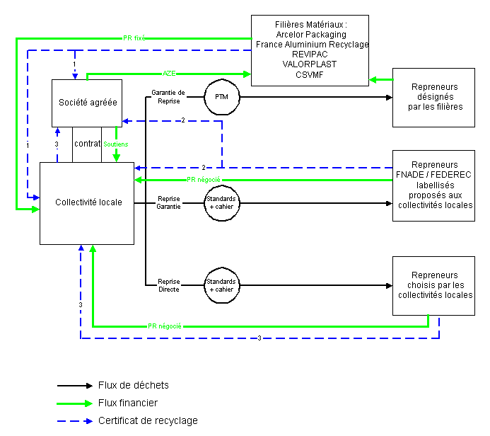 découvrez notre schéma de recyclage complet qui présente les étapes essentielles pour un recyclage efficace. apprenez à trier vos déchets et à contribuer à la protection de l'environnement grâce à des pratiques durables.