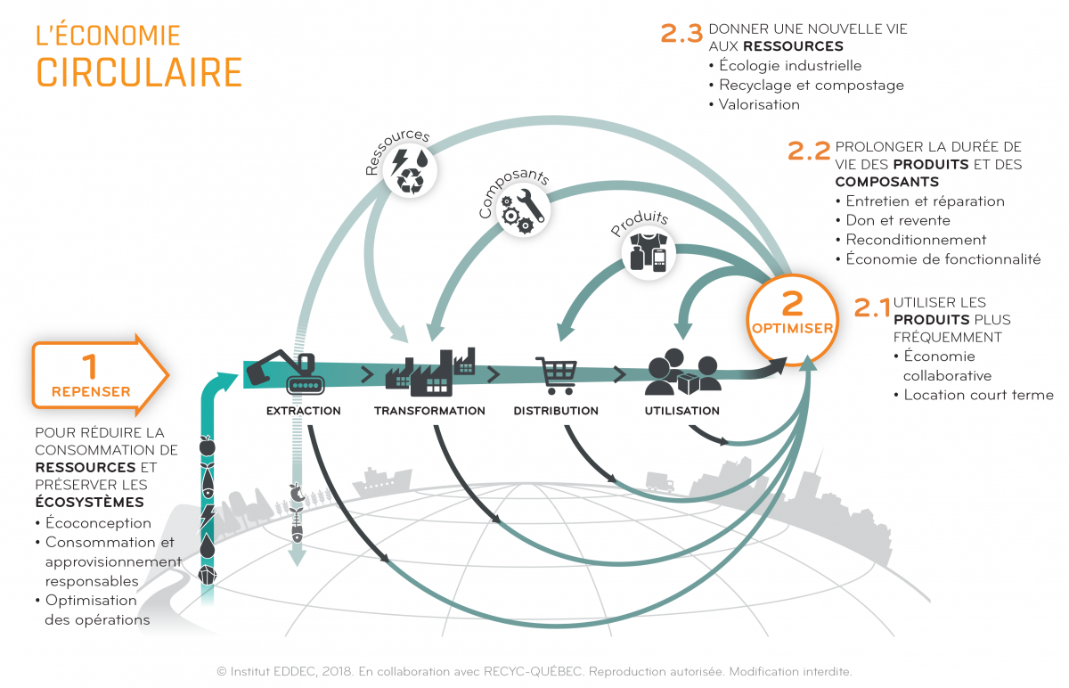 découvrez notre schéma de recyclage détaillé qui illustre les étapes essentielles du processus de recyclage. apprenez comment trier vos déchets efficacement et contribuez à préserver notre environnement tout en comprenant l'importance du recyclage dans la réduction des déchets.