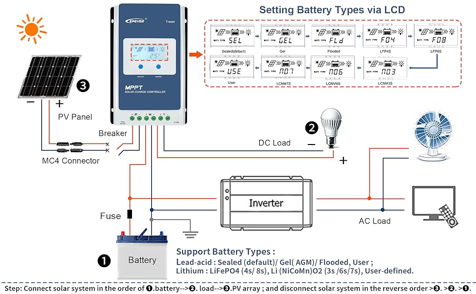 découvrez notre schéma mppt solaire, qui illustre de manière claire et détaillée le fonctionnement des systèmes de suivi de point de puissance maximale pour optimiser la production d'énergie solaire. idéal pour les passionnés d'énergie renouvelable et les professionnels du secteur.