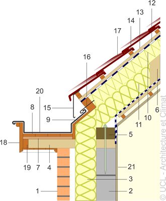 découvrez notre schéma détaillé de toiture en ardoise, une solution élégante et durable pour votre maison. apprenez les étapes de fabrication, les techniques d'installation et les avantages de ce matériau de couverture intemporel.