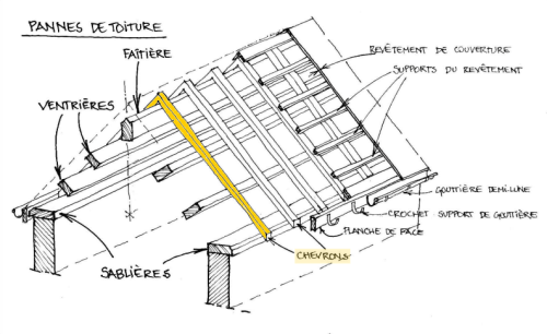 découvrez notre guide complet sur les schémas de toiture en ardoise. apprenez à concevoir et à installer des toitures en ardoise avec des explications claires et des illustrations détaillées. idéal pour les professionnels et les particuliers souhaitant embellir leur maison tout en assurant une excellente protection contre les intempéries.