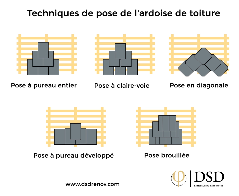 découvrez notre schéma détaillé de toiture en ardoise, une solution esthétique et durable pour vos projets de construction. apprenez les techniques d'installation et les avantages de l'ardoise pour une toiture à la fois élégante et résistante.