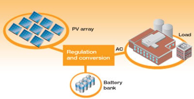 découvrez l'importance de la sécurité des panneaux solaires pour protéger vos installations et maximiser votre efficacité énergétique. apprenez les meilleures pratiques et les normes à suivre pour assurer la durabilité et la performance de vos systèmes solaires.