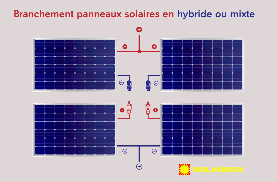 découvrez les différences entre les circuits en série et en parallèle : fonctionnement, avantages et inconvénients. apprenez à choisir le bon type de connexion pour vos projets électriques.