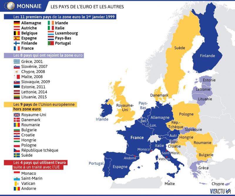 découvrez la signification de l'euro, la monnaie unique utilisée par de nombreux pays européens, ses enjeux économiques, son histoire et son impact sur les échanges internationaux.