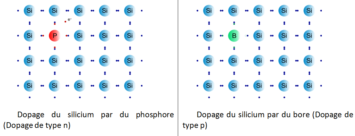 découvrez le silicium pv, un matériau clé dans la fabrication des panneaux solaires. apprenez comment il optimise la conversion de l'énergie solaire et soutient la transition vers des énergies renouvelables durables.