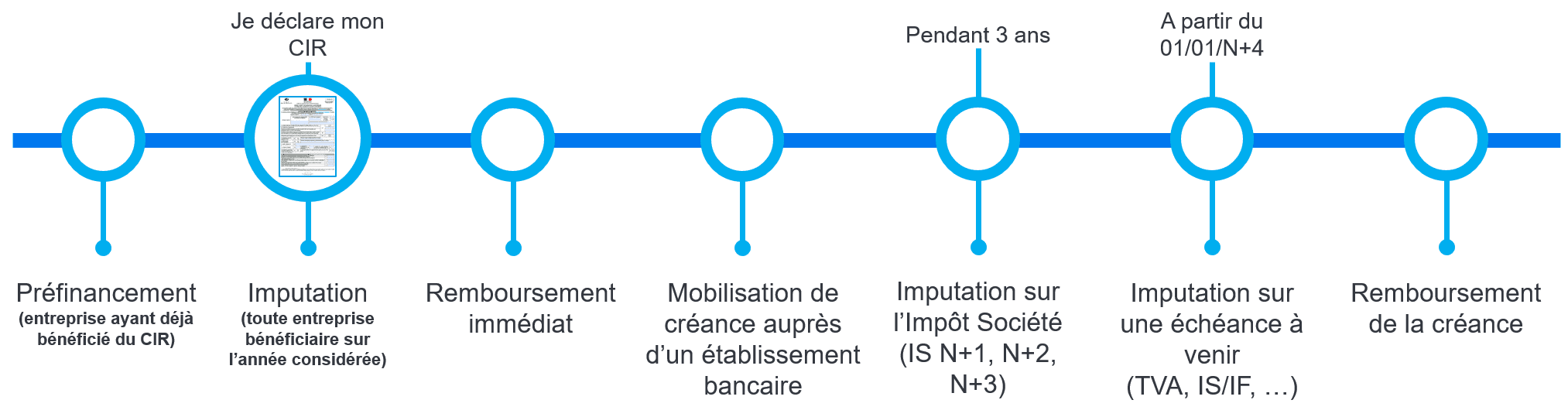 découvrez notre simulateur de crédit d'impôt 2025 et évaluez vos économies potentielles. profitez d'une estimation rapide et précise pour optimiser vos déclarations fiscales et maximiser vos avantages financiers. simplifiez vos démarches et prenez le contrôle de vos impôts dès aujourd'hui!
