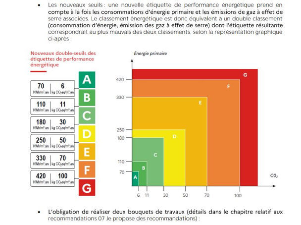 découvrez notre simulateur dpe engie, un outil pratique pour estimer la performance énergétique de votre logement. obtenez un diagnostic précis et des conseils personnalisés pour améliorer votre consommation d'énergie.