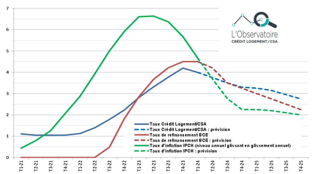découvrez notre outil de simulation pour évaluer vos crédits d'impôt en 2025. optimisez vos déclarations fiscales et maximisez vos avantages dès maintenant grâce à une estimation précise et personnalisée.