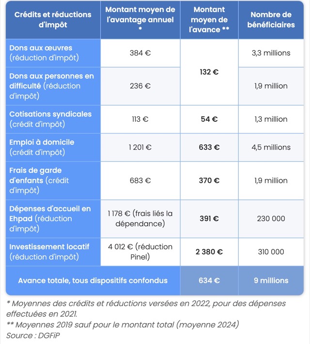 découvrez notre outil de simulation de crédit d'impôt pour l'année 2025. estimez vos avantages fiscaux et optimisez votre déclaration d'impôts grâce à nos conseils personnalisés. simplifiez votre gestion financière et préparez-vous pour l'avenir.