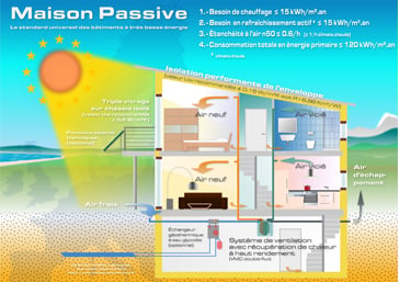 découvrez le solaire passif, une méthode innovante de maximiser l'efficacité énergétique de votre habitat en utilisant la lumière naturelle. apprenez comment concevoir des espaces qui régulent la température et réduisent votre empreinte carbone tout en offrant un confort optimal.