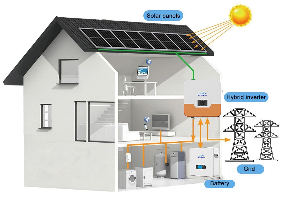 découvrez solarkit, la solution idéale pour transformer votre maison en un espace énergétiquement autonome. profitez de l'énergie solaire à moindre coût et réduisez votre empreinte carbone tout en augmentant votre confort.