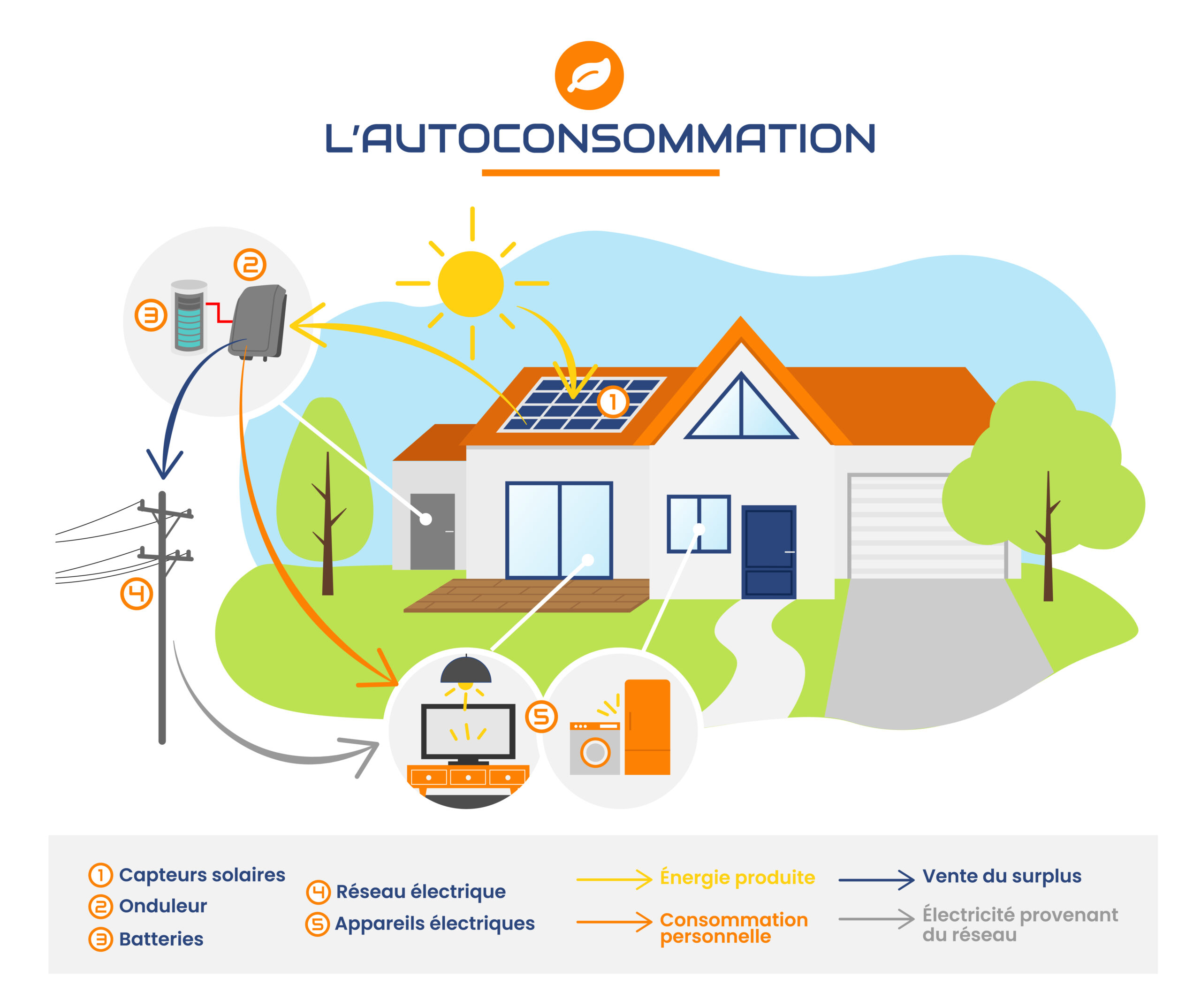 découvrez nos solutions énergétiques innovantes pour réduire vos coûts et optimiser votre consommation d'énergie. engagez-vous vers un avenir durable avec des technologies écologiques et performantes.