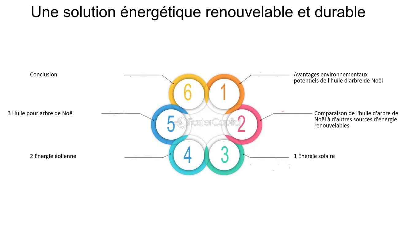 découvrez des solutions énergétiques durables qui allient innovation et respect de l'environnement. optimisez votre consommation d'énergie tout en réduisant votre empreinte carbone grâce à des technologies écologiques et des stratégies efficaces.