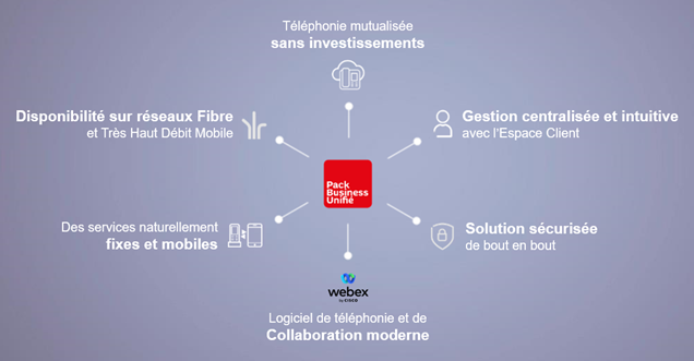 découvrez nos solutions de groupe unifié, conçues pour optimiser la collaboration et la communication au sein de votre équipe. améliorez votre productivité grâce à des outils intégrés et faciles à utiliser.