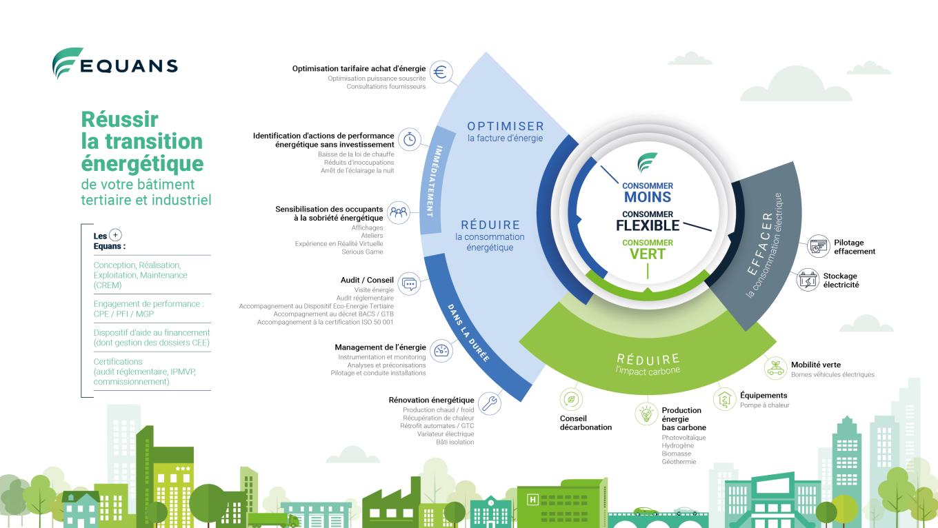 découvrez nos solutions énergétiques sur mesure, conçues pour répondre aux besoins spécifiques de votre entreprise. maximisez votre efficacité énergétique et réduisez vos coûts tout en contribuant à un avenir durable.