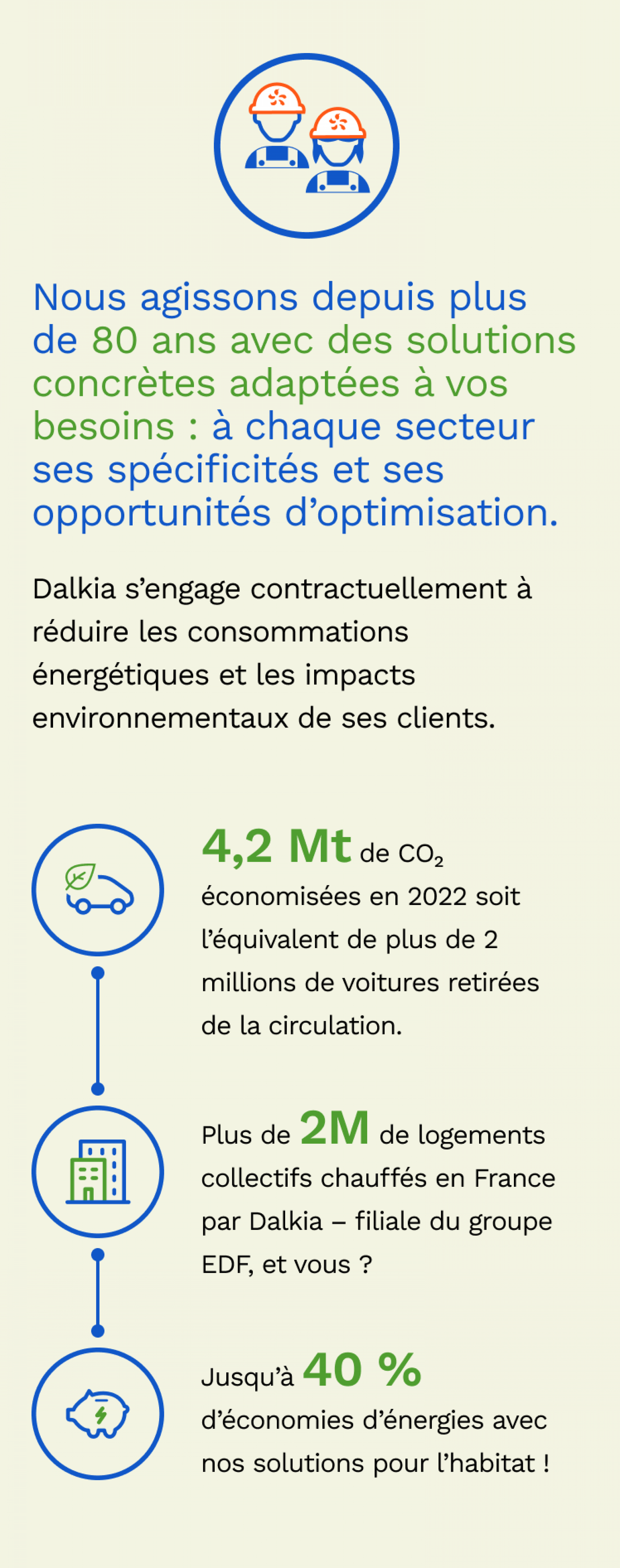 découvrez nos solutions énergétiques sur mesure, conçues pour optimiser votre consommation d'énergie tout en réduisant vos coûts. profitez d'une approche personnalisée et d'une expertise professionnelle pour répondre à vos besoins spécifiques en matière d'énergie.
