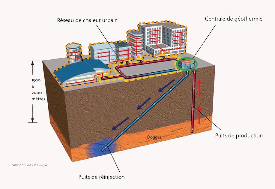 découvrez les différentes sources de chaleur indispensables pour votre confort thermique. que ce soit pour le chauffage de votre maison ou pour des applications industrielles, explorez les options renouvelables et traditionnelles qui répondent à tous vos besoins énergétiques.
