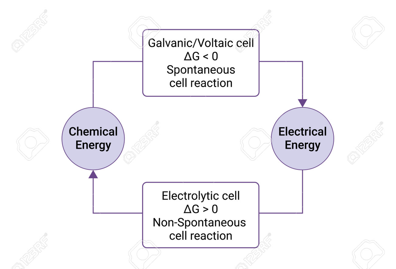 découvrez comment l'énergie chimique joue un rôle essentiel dans les réactions et les processus biologiques. apprenez les fondements de cette forme d'énergie, ses applications dans la vie quotidienne et son importance dans le développement des technologies renouvelables.