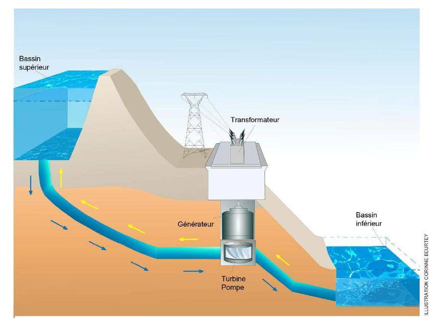 découvrez les solutions innovantes de stockage d'énergie qui optimisent l'utilisation des ressources renouvelables, améliorent l'efficacité énergétique et soutiennent une transition vers un avenir durable.