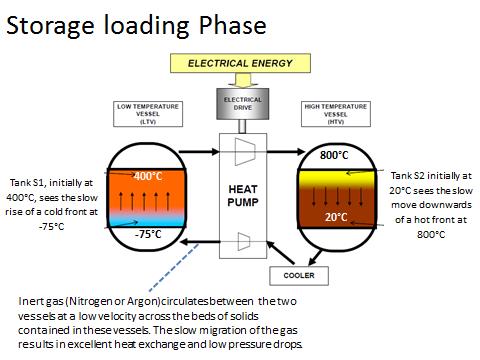 découvrez les solutions innovantes de stockage d'électricité pour optimiser votre consommation énergétique. explorez les technologies avancées qui permettent de stocker l'énergie pour une utilisation ultérieure, favorisant ainsi l'autonomie énergétique et la durabilité.