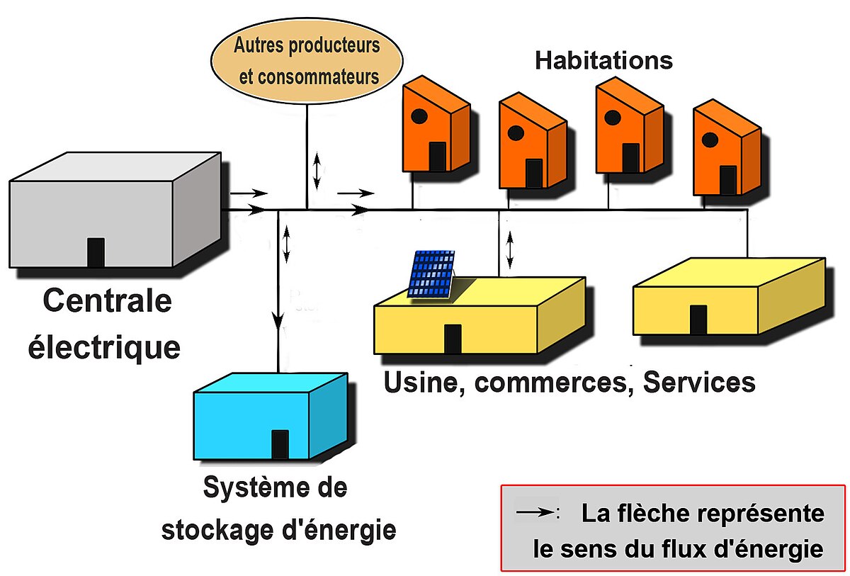 découvrez les solutions innovantes de stockage d'électricité qui permettent d'optimiser votre consommation énergétique, de réduire vos factures et de soutenir la transition vers les énergies renouvelables. explorez des technologies performantes et durables pour un avenir énergétique responsable.