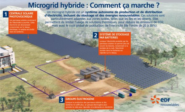 découvrez nos solutions de stockage edf adaptées à vos besoins énergétiques. optimisez votre consommation d'électricité et réduisez vos factures grâce à des technologies innovantes et performantes.