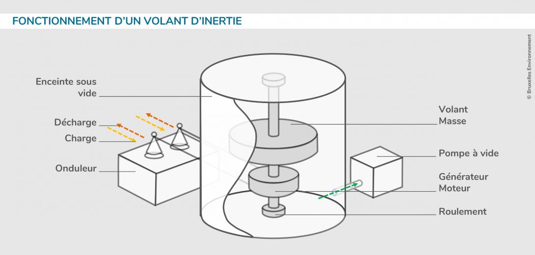 découvrez nos solutions de stockage électrique spécialement conçues pour les particuliers. optimisez votre consommation d'énergie, réduisez vos factures et préservez l'environnement grâce à des systèmes innovants et efficaces.