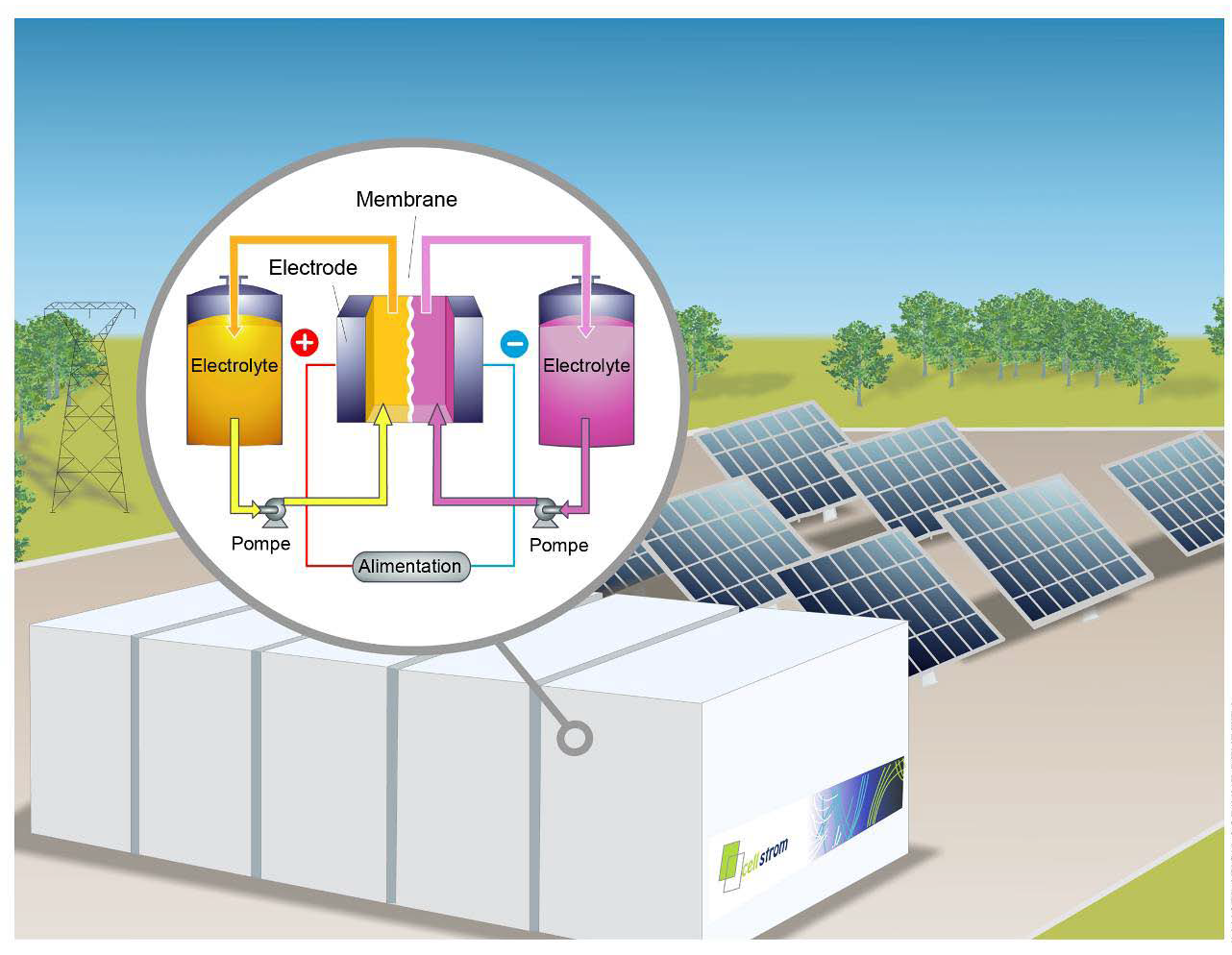 découvrez les solutions innovantes de stockage électrique spécialement conçues pour les particuliers. optimisez votre consommation d'énergie et réduisez vos factures grâce à nos systèmes de stockage domestique performants et écologiques.