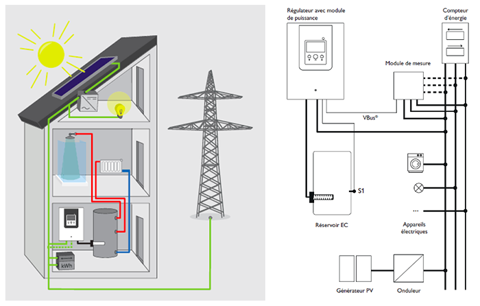 découvrez les solutions de stockage photovoltaïque (pv) pour maximiser l'utilisation de votre énergie solaire. optimisez votre autoconsommation et réduisez vos factures d'électricité grâce à des systèmes de stockage innovants et efficaces.