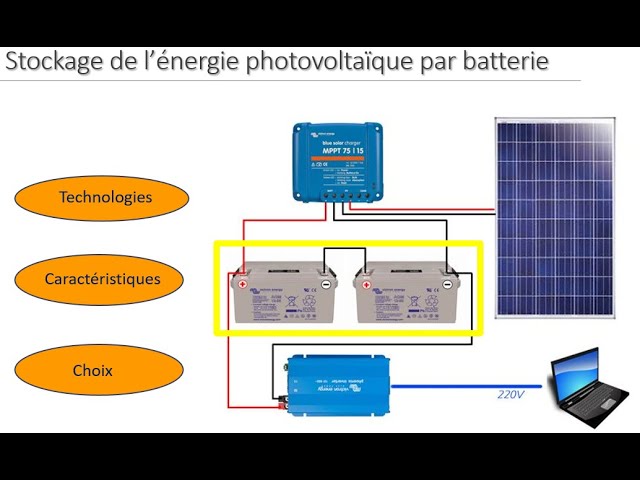 découvrez les solutions innovantes de stockage d'énergie solaire pour optimiser l'utilisation de l'énergie renouvelable. apprenez comment ces technologies permettent de conserver l'énergie produite par le soleil et de garantir un approvisionnement constant même en période d'absence de lumière. améliorez votre autonomie énergétique tout en contribuant à la transition écologique.