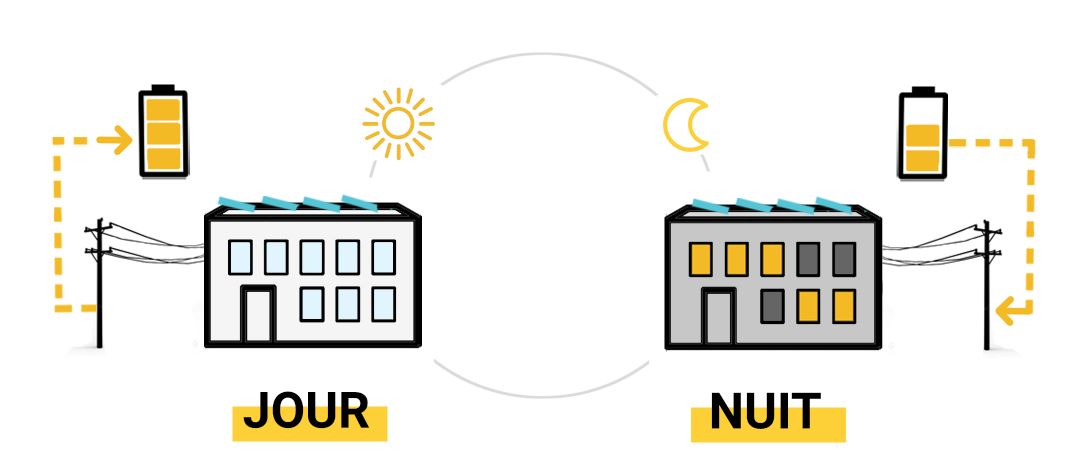 découvrez les meilleures solutions de stockage solaire pour optimiser votre consommation d'énergie renouvelable. profitez d'un système efficace qui vous permet de conserver l'énergie solaire produite, réduisant ainsi vos factures et votre empreinte carbone.