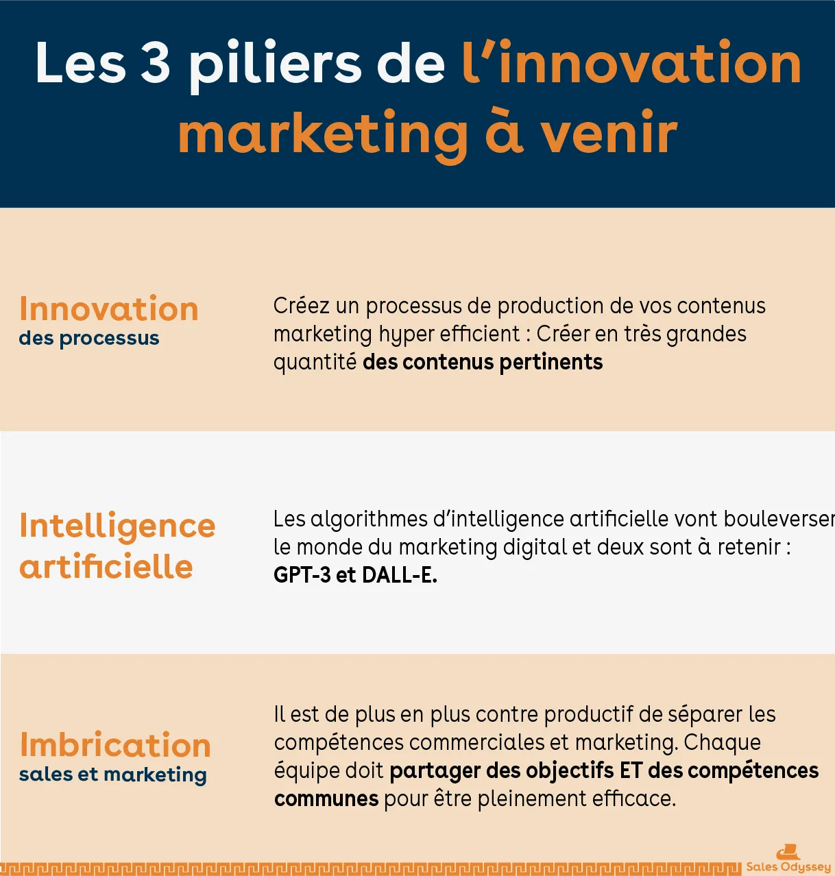 découvrez des stratégies innovantes pour transformer votre entreprise à l'ère numérique. apprenez à tirer parti des dernières tendances et outils digitaux pour améliorer votre présence en ligne et maximiser vos résultats.