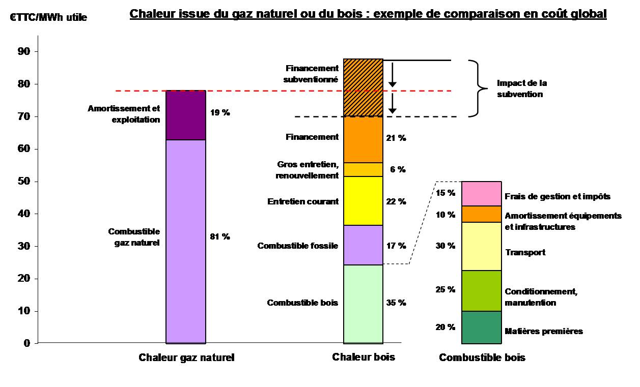 découvrez les différentes subventions disponibles en normandie pour soutenir vos projets. informez-vous sur les aides financières, les critères d'éligibilité et les démarches à suivre pour bénéficier de ces aides et dynamiser vos initiatives en région.