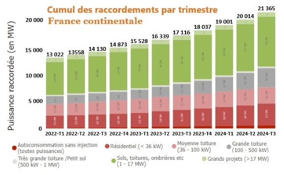 découvrez les subventions pour les panneaux photovoltaïques en nouvelle-aquitaine. profitez d'aides financières pour investir dans des solutions d'énergie renouvelable et réduire vos coûts d'électricité tout en contribuant à la transition écologique.