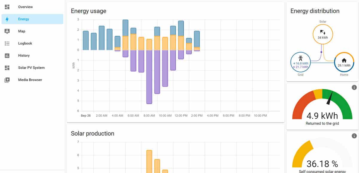 découvrez notre service de suivi des panneaux solaires, conçu pour optimiser la performance de votre installation. bénéficiez d'une analyse en temps réel et d'un accompagnement personnalisé pour maximiser votre production d'énergie solaire et réduire vos factures d'électricité.