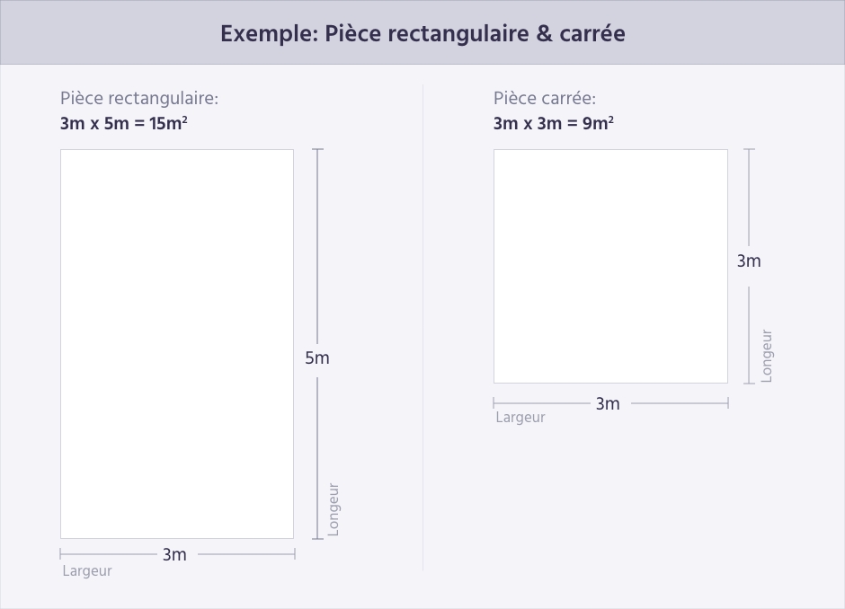 découvrez tout ce qu'il faut savoir sur la superficie : définitions, calculs et applications dans divers domaines. apprenez comment mesurer la surface d'un terrain, d'un bâtiment ou d'autres objets, et explorez son importance en géométrie, en architecture et en aménagement du territoire.
