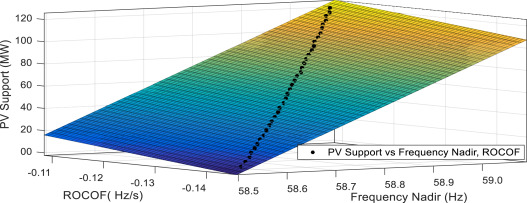 découvrez notre gamme de supports photovoltaïques conçus pour optimiser l'installation de panneaux solaires. idéaux pour garantir une installation stable et efficace, nos supports s'adaptent à tous les types de toits et de terrains. profitez d'une énergie renouvelable en toute sécurité.