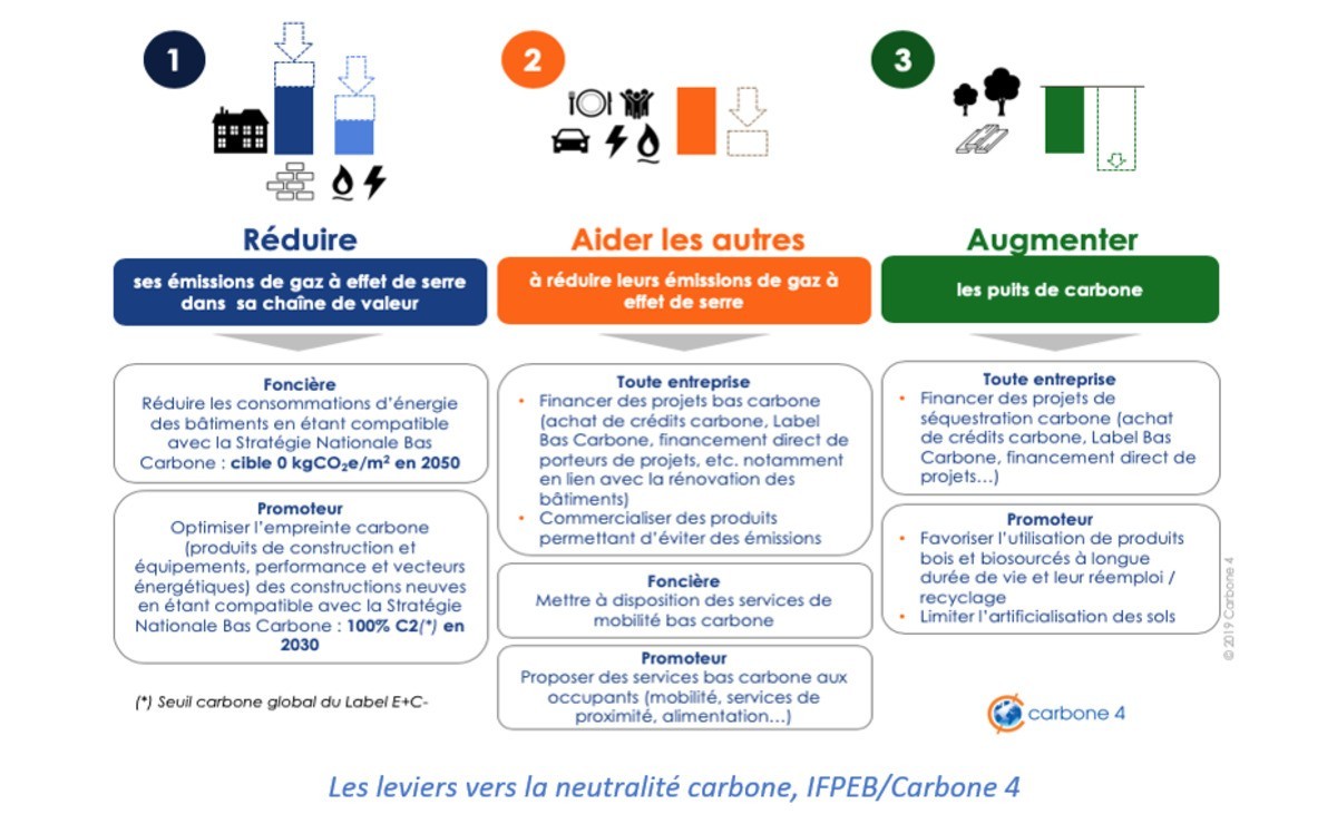 découvrez les implications du surcoût lié à la réglementation re2020, notamment en matière de construction et d'amélioration énergétique. informez-vous sur les enjeux financiers et les solutions pour optimiser votre projet tout en respectant les nouvelles normes environnementales.