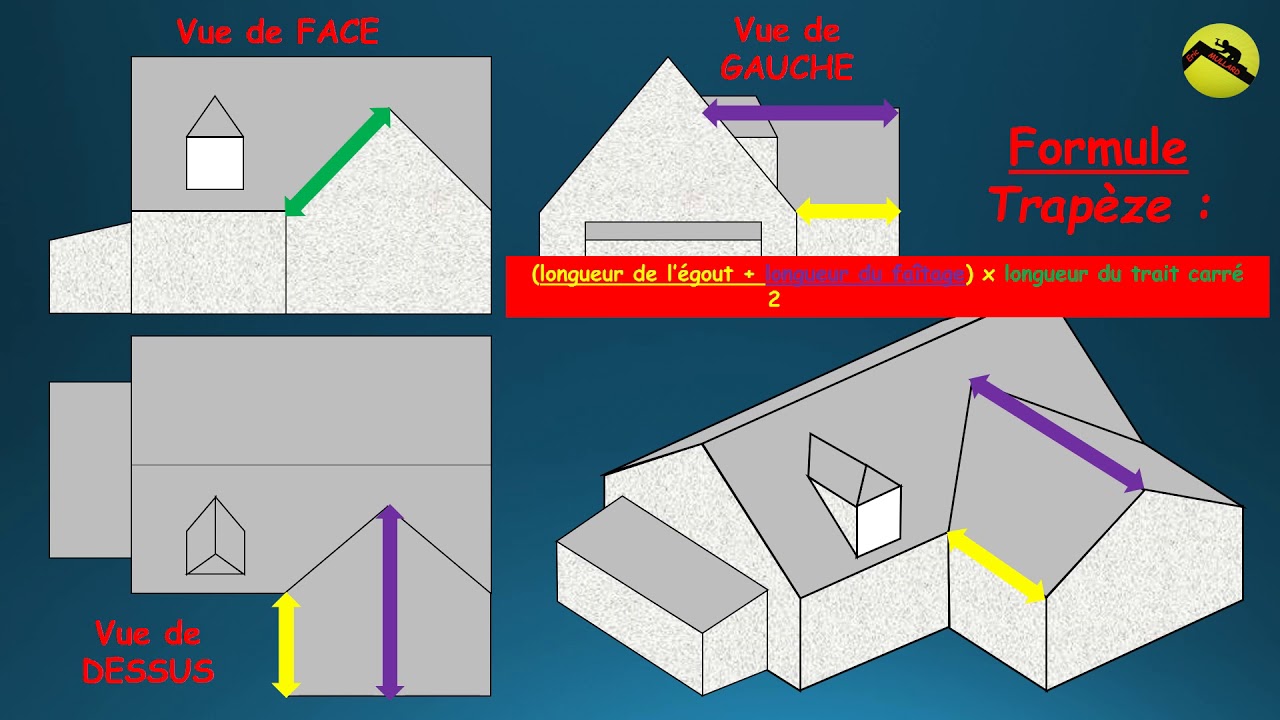 découvrez l'importance de la surface du toit, son impact sur l'efficacité énergétique de votre maison et les options disponibles pour choisir le revêtement idéal.