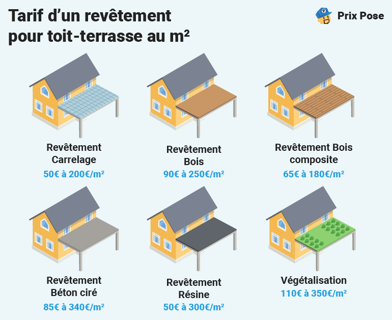 découvrez comment calculer la surface de votre toit en mètres carrés (m2) et optimisez vos projets de construction ou de rénovation. obtenez des conseils pratiques et des informations essentielles pour choisir les matériaux appropriés et améliorer l'efficacité énergétique de votre maison.